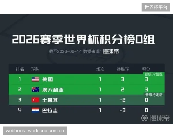 土耳其队身价在D组具备竞争力,小组出线形势相对乐观。 土耳其队身价在D组具备竞争力,小组出线形势相对乐观。